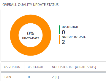 Overall quality update status