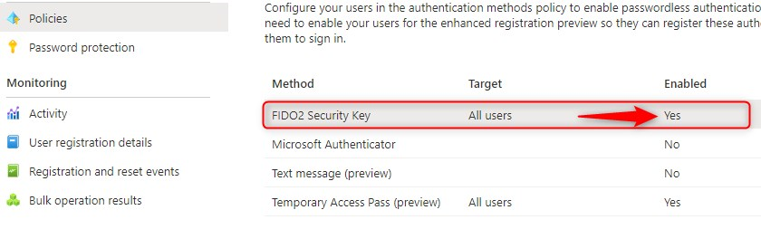 enabled Azure AD authentication methods