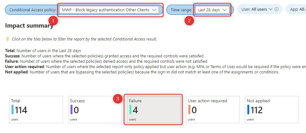 Conditional Access policies in Report-only Mode Impact summary