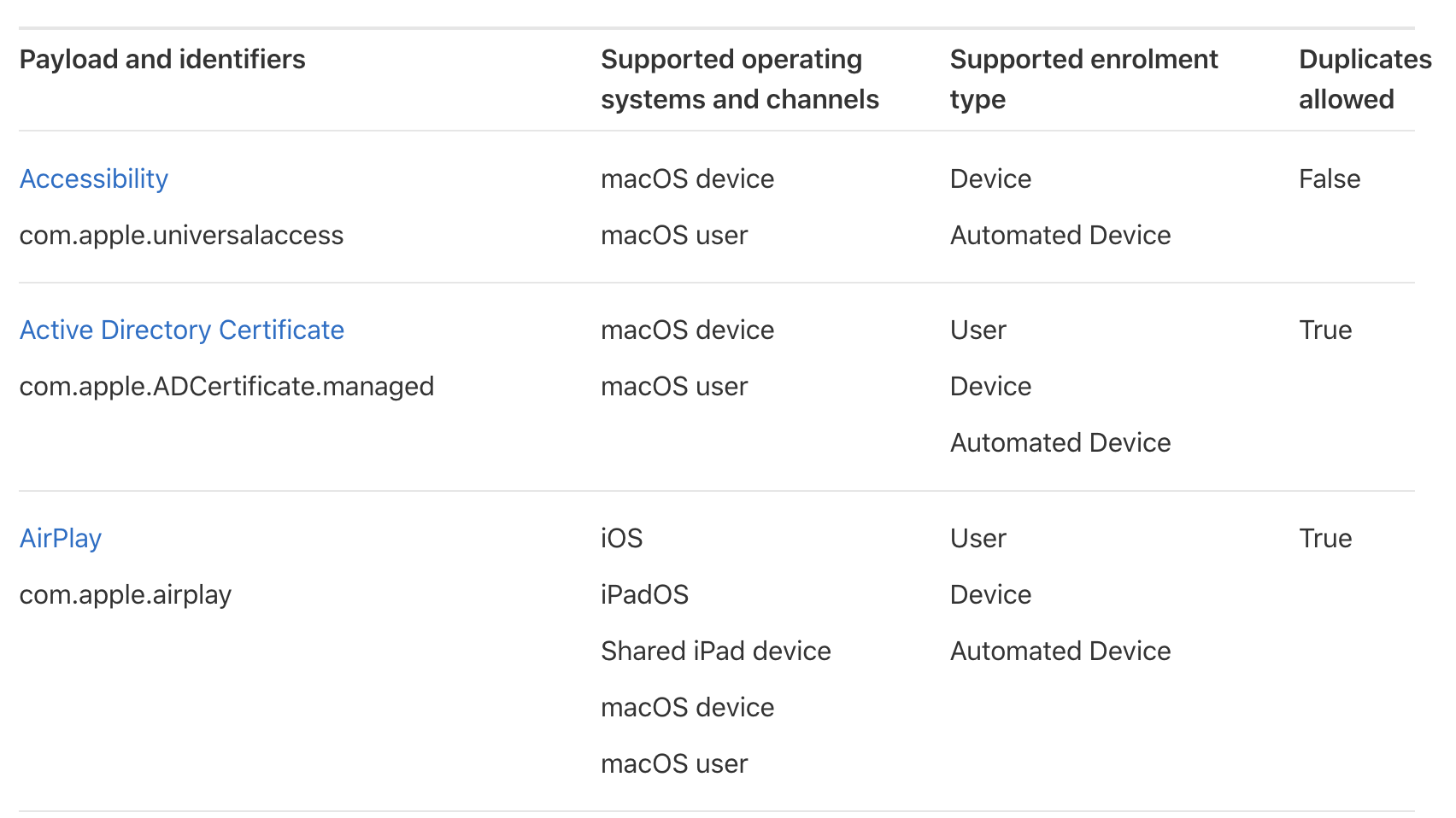 Managing macOS with Intune - Apple documentation