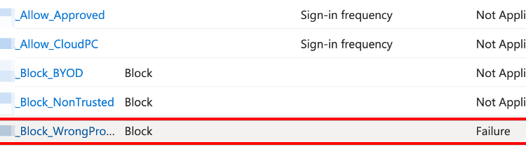 Screenshot: Activity Details: Sign-ins CA0005